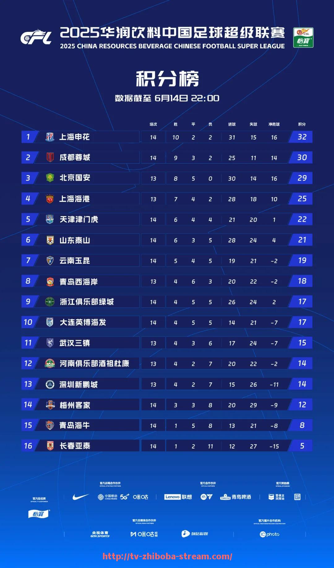 直播吧-2023年总决赛中掘金队凭借团队配合首次捧起NBA总冠军奖杯